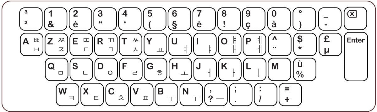 AZERTY Korean Keyboard Sticker Vinyl Sticker Decal